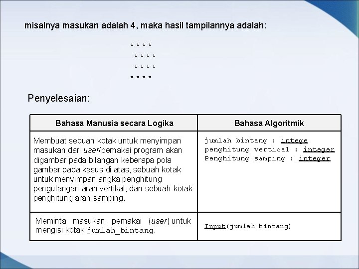 misalnya masukan adalah 4, maka hasil tampilannya adalah: **** Penyelesaian: Bahasa Manusia secara Logika