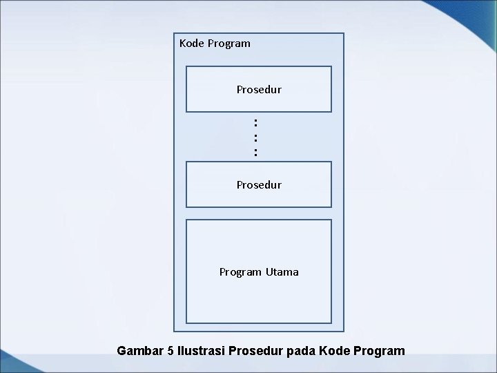 Kode Program Prosedur : : : Prosedur Program Utama Gambar 5 Ilustrasi Prosedur pada