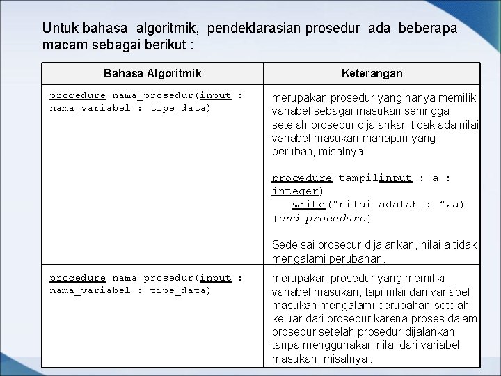 Untuk bahasa algoritmik, pendeklarasian prosedur ada beberapa macam sebagai berikut : Bahasa Algoritmik procedure