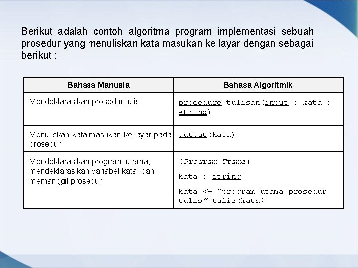 Berikut adalah contoh algoritma program implementasi sebuah prosedur yang menuliskan kata masukan ke layar