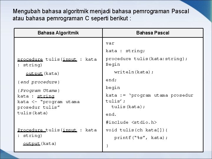 Mengubah bahasa algoritmik menjadi bahasa pemrograman Pascal atau bahasa pemrograman C seperti berikut :