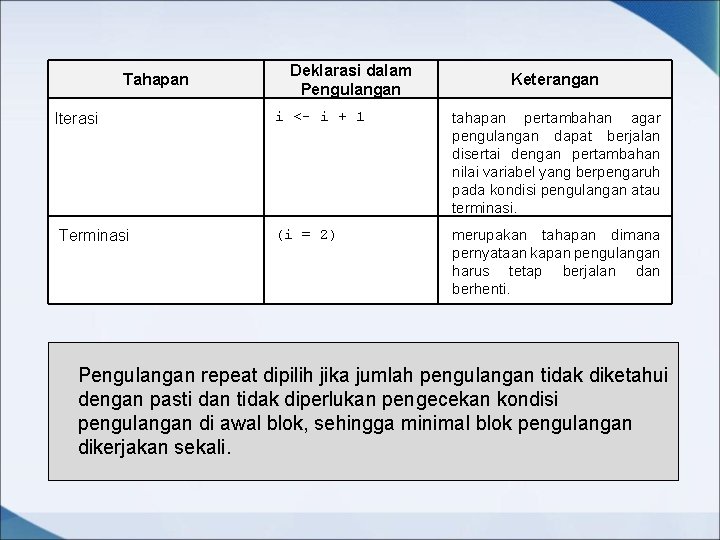 Tahapan Iterasi Terminasi Deklarasi dalam Pengulangan Keterangan i <- i + 1 tahapan pertambahan