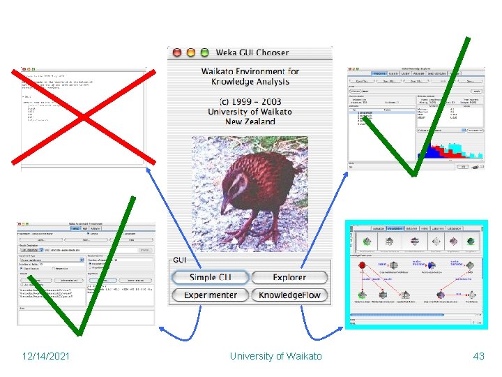 12/14/2021 University of Waikato 43 12/14/2021 University of Waikato 43