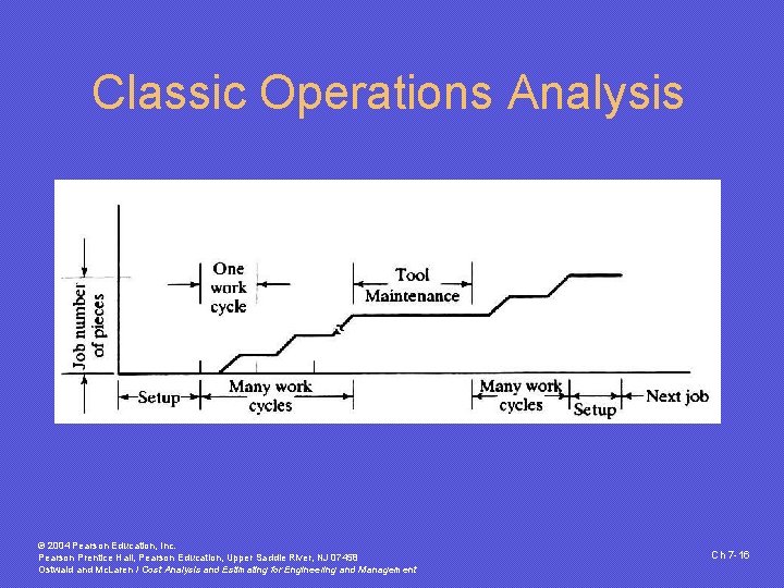 Classic Operations Analysis © 2004 Pearson Education, Inc. Pearson Prentice Hall, Pearson Education, Upper