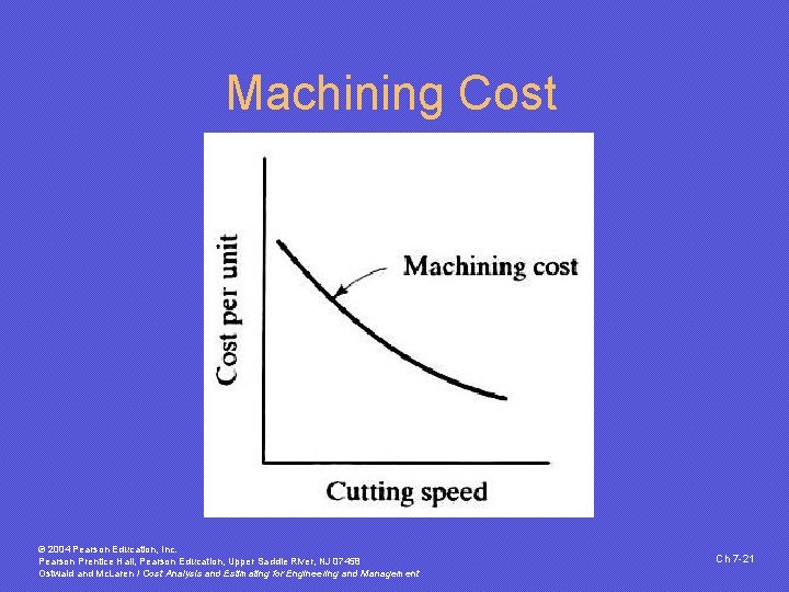 Machining Cost © 2004 Pearson Education, Inc. Pearson Prentice Hall, Pearson Education, Upper Saddle