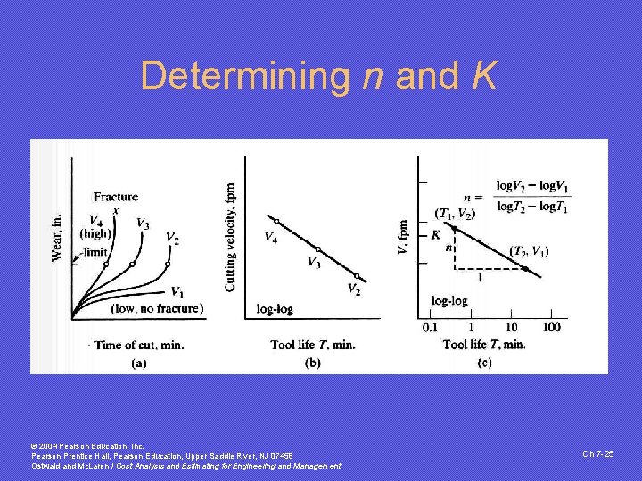 Determining n and K © 2004 Pearson Education, Inc. Pearson Prentice Hall, Pearson Education,