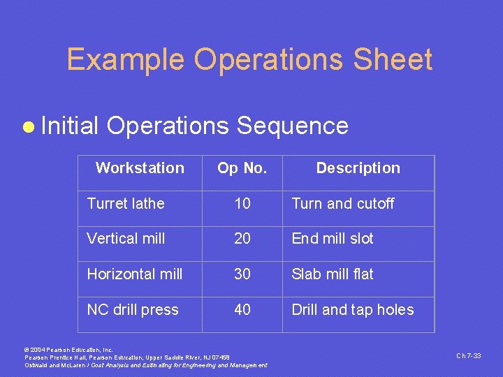 Example Operations Sheet l Initial Operations Sequence Workstation Op No. Description Turret lathe 10