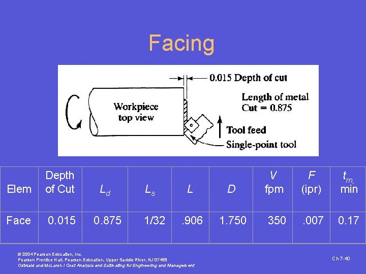 Facing Elem Depth of Cut Ld Face 0. 015 0. 875 Ls 1/32 L