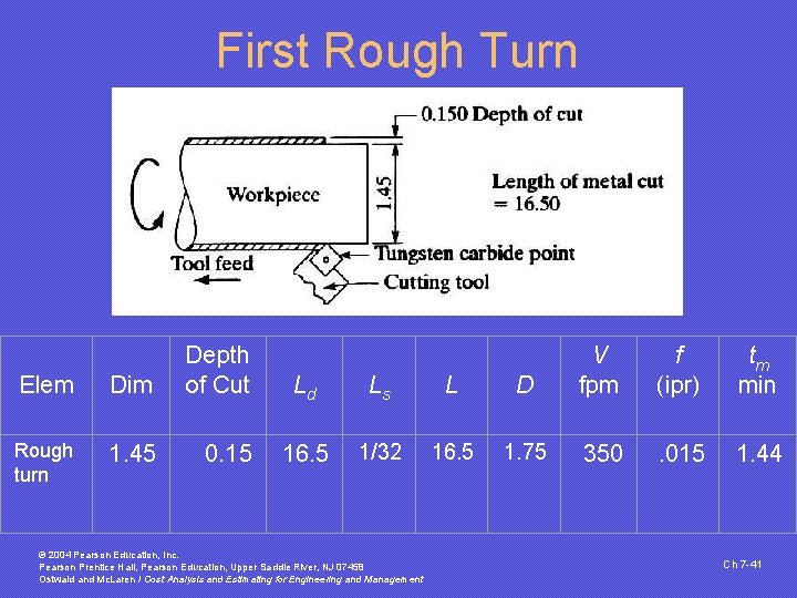 First Rough Turn Elem Dim Depth of Cut Rough turn 1. 45 0. 15