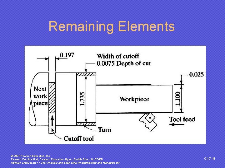 Remaining Elements © 2004 Pearson Education, Inc. Pearson Prentice Hall, Pearson Education, Upper Saddle