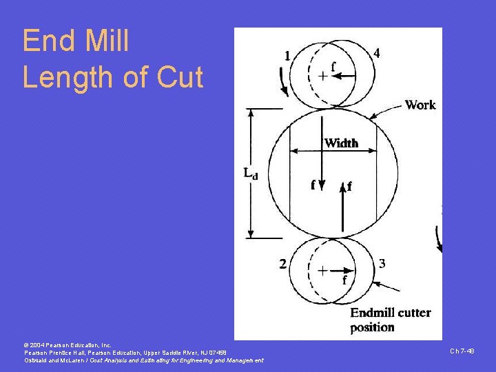 End Mill Length of Cut © 2004 Pearson Education, Inc. Pearson Prentice Hall, Pearson