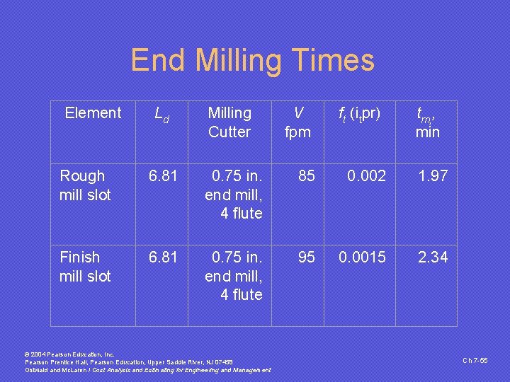 End Milling Times Element Ld Milling Cutter Rough mill slot 6. 81 0. 75