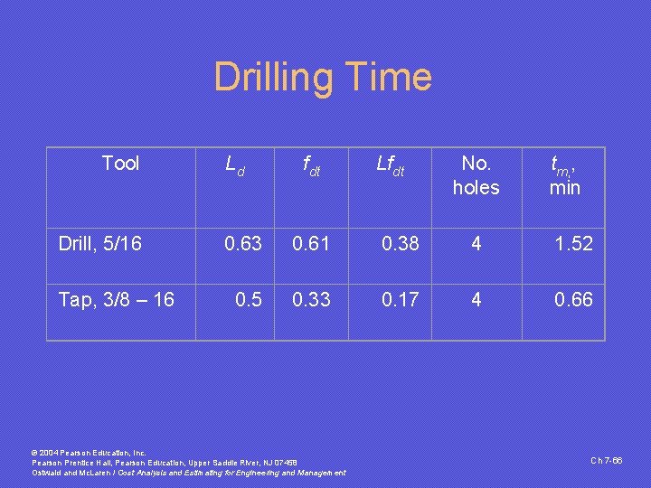 Drilling Time Tool Drill, 5/16 Tap, 3/8 – 16 Ld fdt Lfdt No. holes