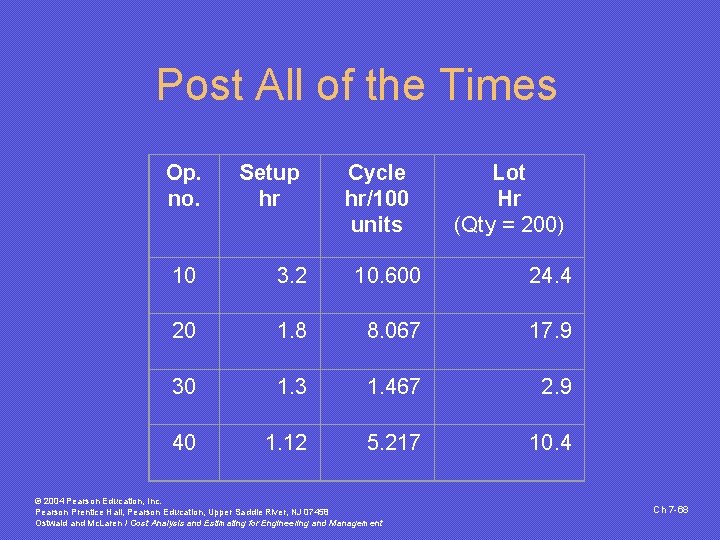 Post All of the Times Op. no. Setup hr Cycle hr/100 units Lot Hr