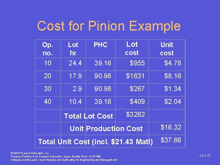 Cost for Pinion Example Lot Op. no. Lot hr PHC 10 24. 4 39.
