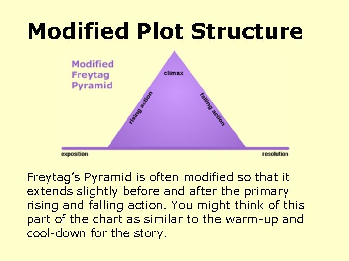 Modified Plot Structure Freytag’s Pyramid is often modified so that it extends slightly before