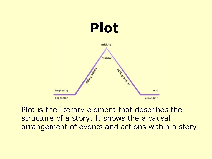 Plot is the literary element that describes the structure of a story. It shows