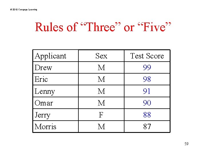 © 2010 Cengage Learning Rules of “Three” or “Five” Applicant Drew Eric Lenny Omar