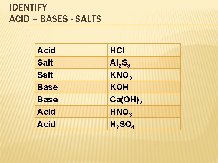 IDENTIFY ACID – BASES - SALTS Acid Salt Base Acid HCl Al 2 S