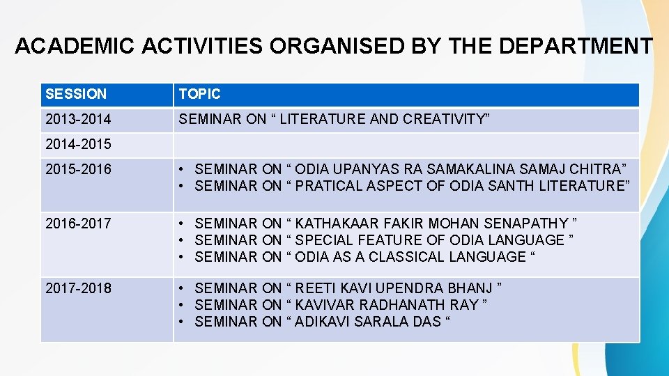 ACADEMIC ACTIVITIES ORGANISED BY THE DEPARTMENT SESSION TOPIC 2013 -2014 SEMINAR ON “ LITERATURE