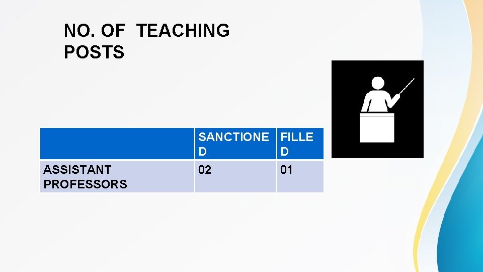 NO. OF TEACHING POSTS SANCTIONE FILLE D D ASSISTANT PROFESSORS 02 01 