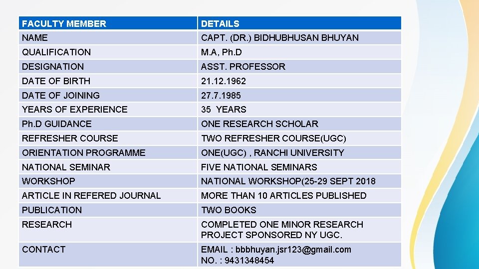 FACULTY MEMBER DETAILS NAME CAPT. (DR. ) BIDHUBHUSAN BHUYAN QUALIFICATION M. A, Ph. D