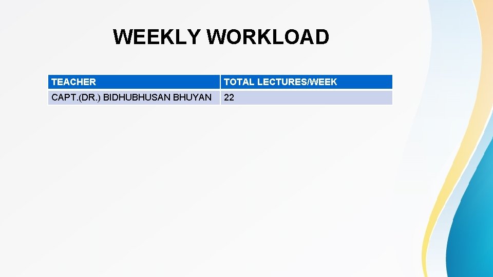 WEEKLY WORKLOAD TEACHER TOTAL LECTURES/WEEK CAPT. (DR. ) BIDHUBHUSAN BHUYAN 22 