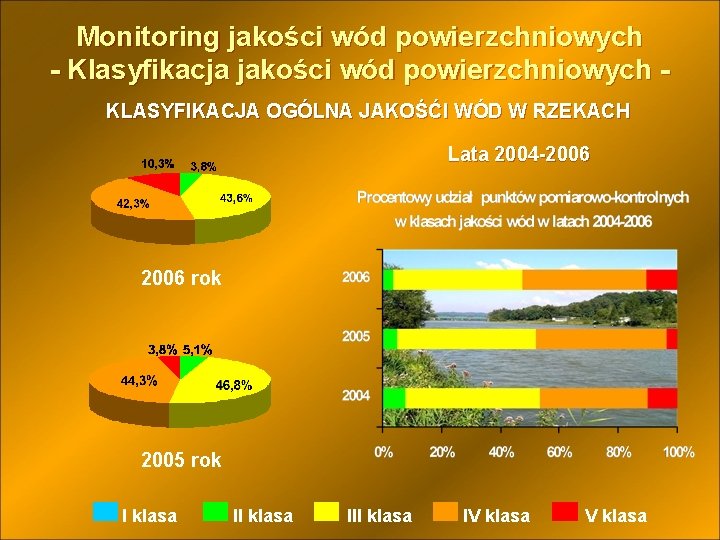 Monitoring jakości wód powierzchniowych - Klasyfikacja jakości wód powierzchniowych KLASYFIKACJA OGÓLNA JAKOŚĆI WÓD W