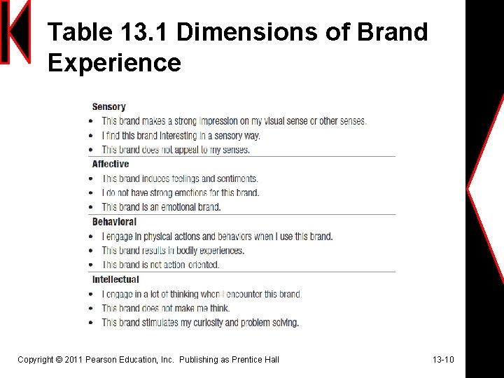 Table 13. 1 Dimensions of Brand Experience Copyright © 2011 Pearson Education, Inc. Publishing