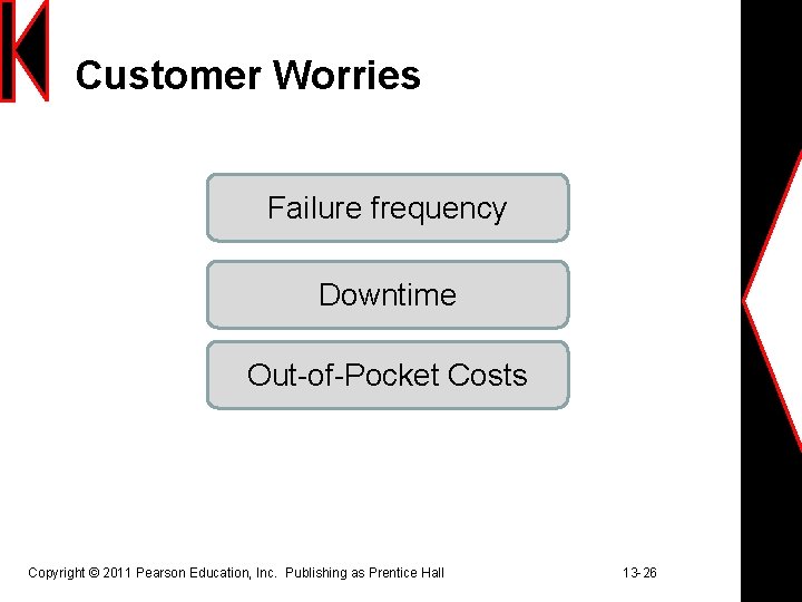 Customer Worries Failure frequency Downtime Out-of-Pocket Costs Copyright © 2011 Pearson Education, Inc. Publishing