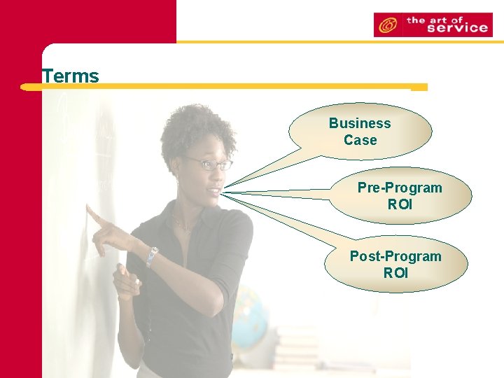 Terms Business Case Pre-Program ROI Post-Program ROI 