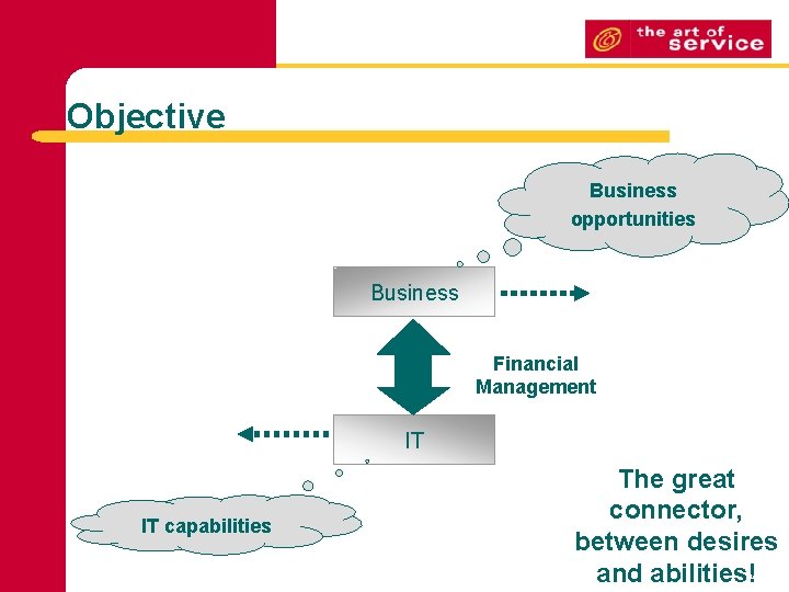 Objective Business opportunities Business Financial Management IT IT capabilities The great connector, between desires