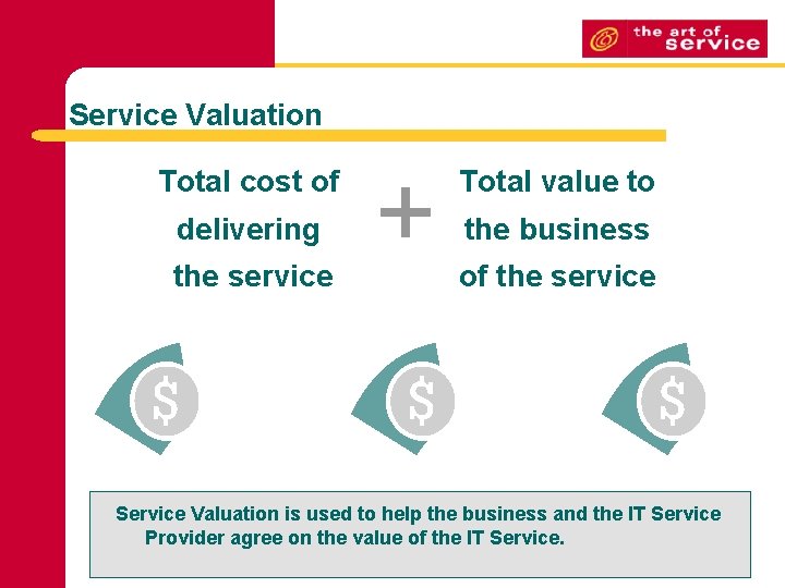 Service Valuation Total cost of delivering the service + Total value to the business
