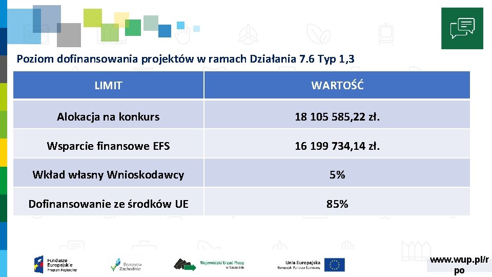 Poziom dofinansowania projektów w ramach Działania 7. 6 Typ 1, 3 LIMIT WARTOŚĆ Alokacja