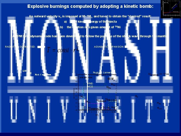 Explosive burnings computed by adopting a kinetic bomb: INAF An outward velocity v 0