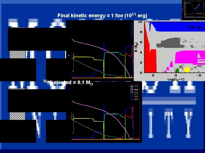 Final kinetic energy = 1 foe 56 Ni ejected = 0. 1 MO (1051