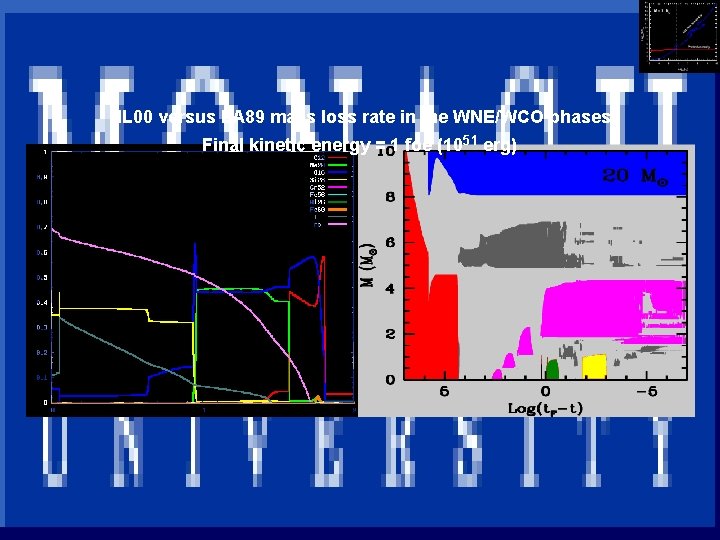 INAF NL 00 versus LA 89 mass loss rate in the WNE/WCO phases Final INAF NL 00 versus LA 89 mass loss rate in the WNE/WCO phases Final