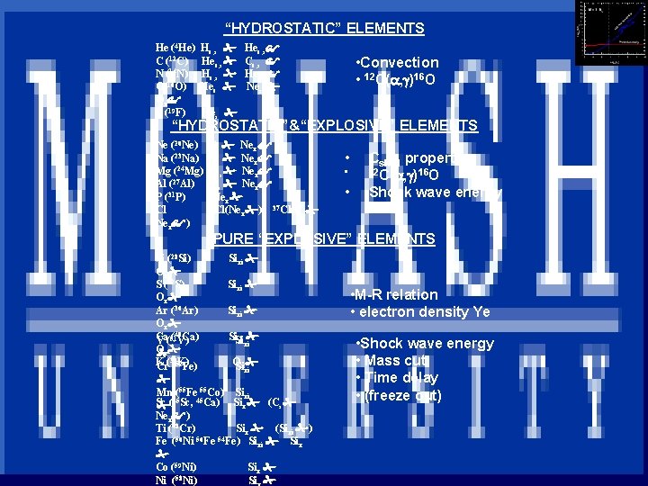 “HYDROSTATIC” ELEMENTS (4 He) He C (12 C) N (14 N) O(16 O) Ox$