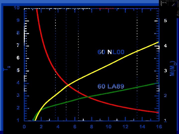 Mass Loss in the WNE / WCO phases: Langer 89 - Nugis & Lamers