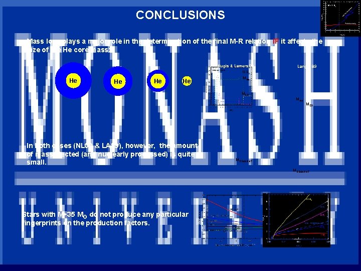 CONCLUSIONS INAF Mass loss plays a major role in the determination of the final