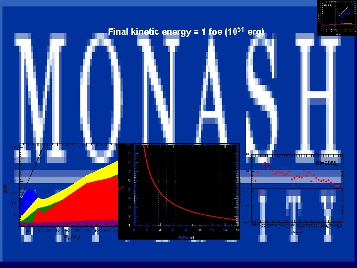 INAF Final kinetic energy = 1 foe (1051 erg) 