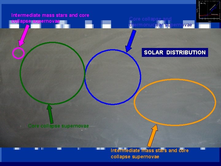 Intermediate mass stars and core collapse supernovae INAF Core collapse and thermonuclear supernovae SOLAR