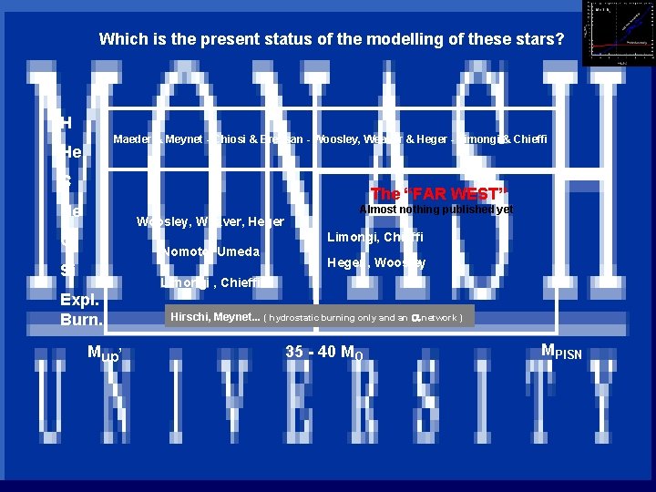 Which is the present status of the modelling of these stars? H Maeder &