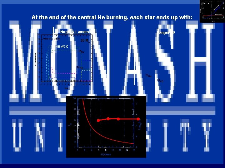 INAF At the end of the central He burning, each star ends up with: