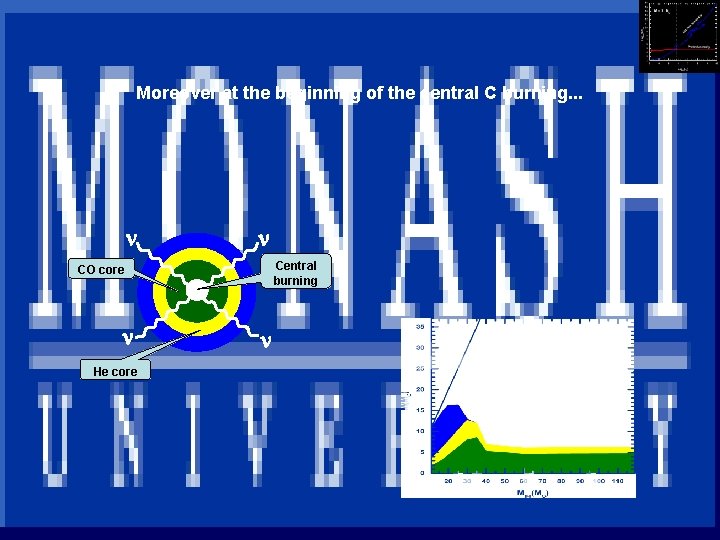 INAF Moreover at the beginning of the central C burning. . . n n INAF Moreover at the beginning of the central C burning. . . n n