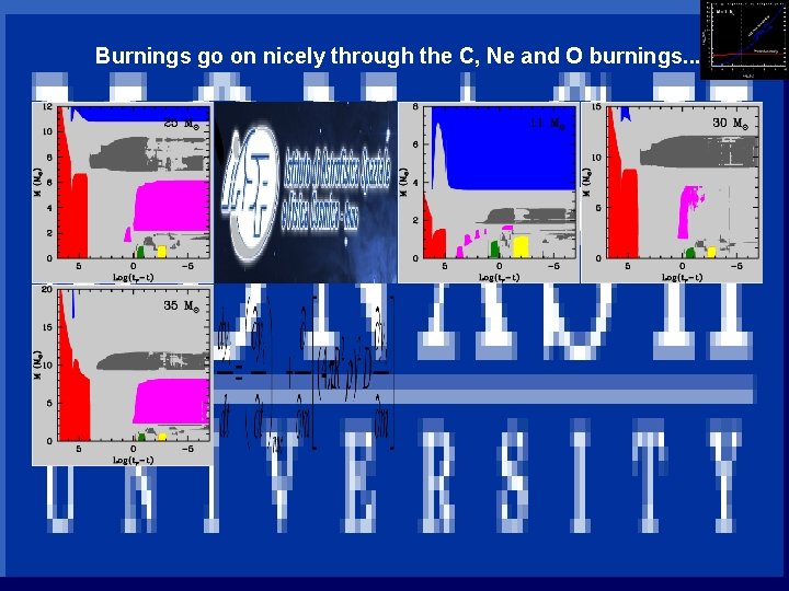 Burnings go on nicely through the C, Ne and O burnings. . . INAF