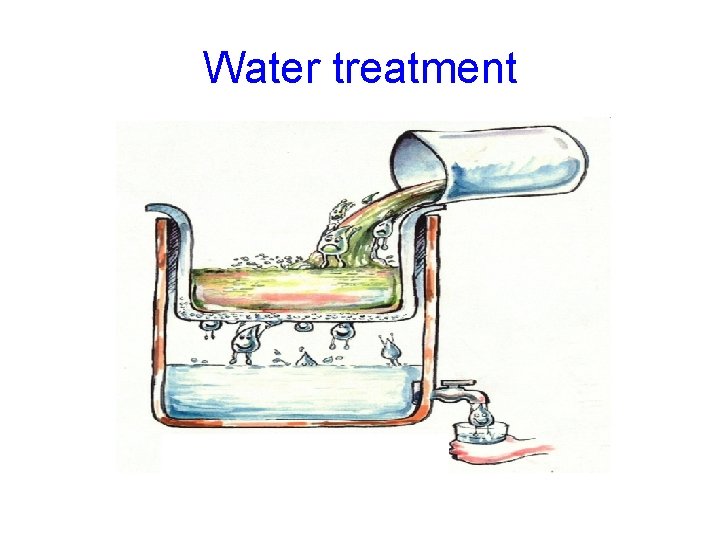 Water treatment 