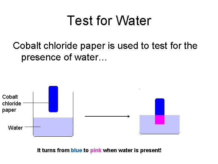 Test for Water Cobalt chloride paper is used to test for the presence of