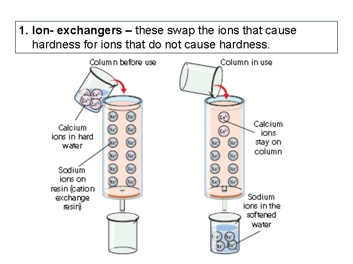 1. Ion- exchangers – these swap the ions that cause hardness for ions that