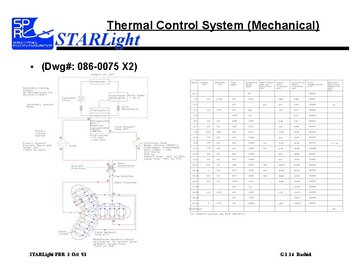 Thermal Control System (Mechanical) STARLight • (Dwg#: 086 -0075 X 2) STARLight PDR 3